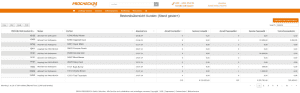 Kundensübersicht WeltSparen