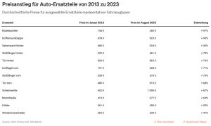 Ersatzteile PKW