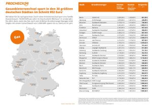 Gas Vergleich Ersparnis