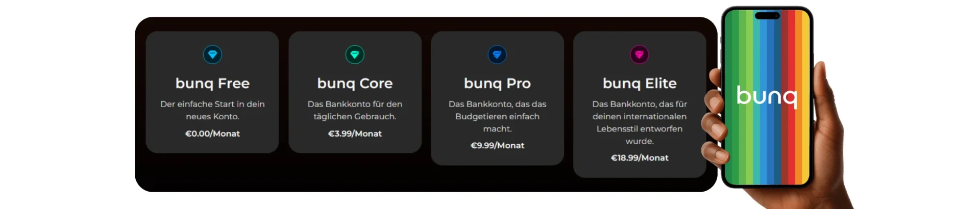 PROCHECK24 bunq Privatkonten