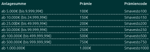 Prämie SMAVESTO