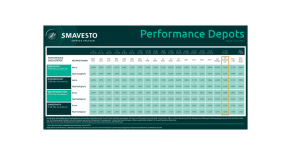 SMAVESTO Performance