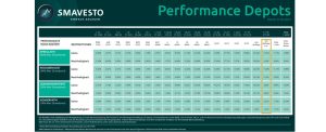 SMAVESTO Performance