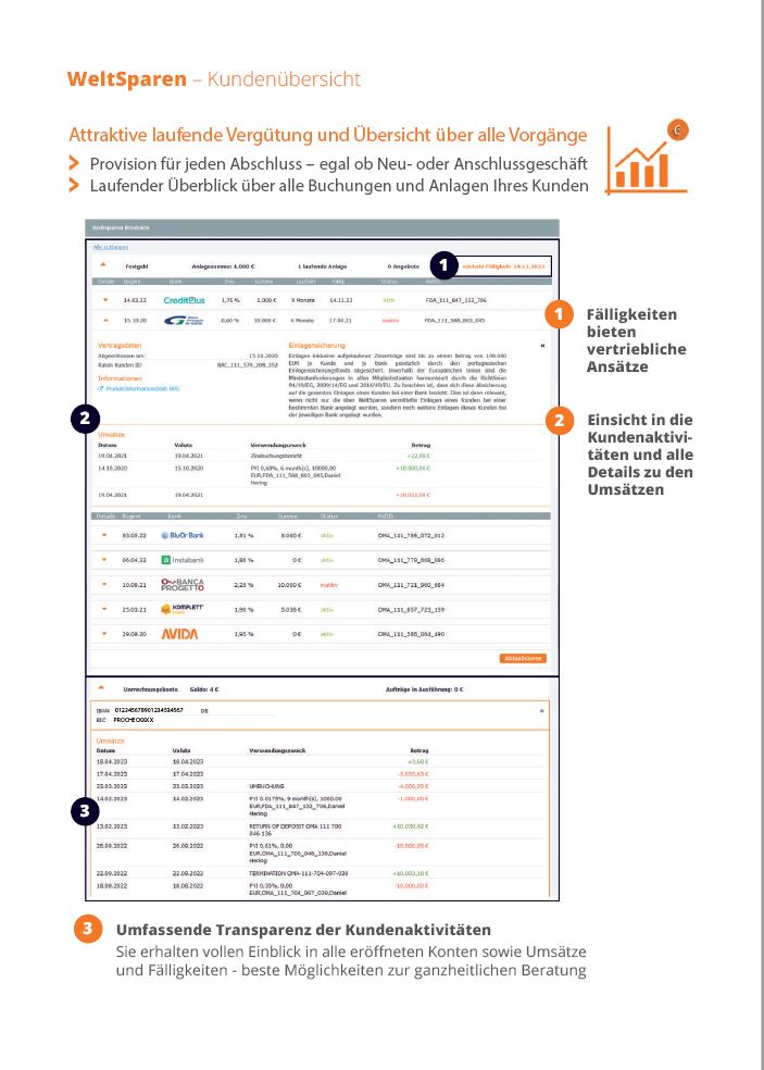 Weltsparen Kundenübersicht